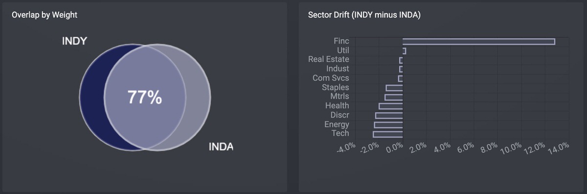 inda vs indy