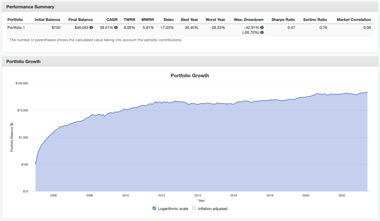 金(ゴールド)ETF「GLDM」の魅力！おすすめポイントとリスクを徹底解説 | ノマド家族